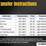 A transfer instructions chart displaying recommended temperatures, times, and pressure levels for various sublimation substrates such as polyester T-shirts, aluminum, wallet cases, tumblers, MDF, stainless steel, and linen/burlap, featuring the FJK Sublimation brand logo.