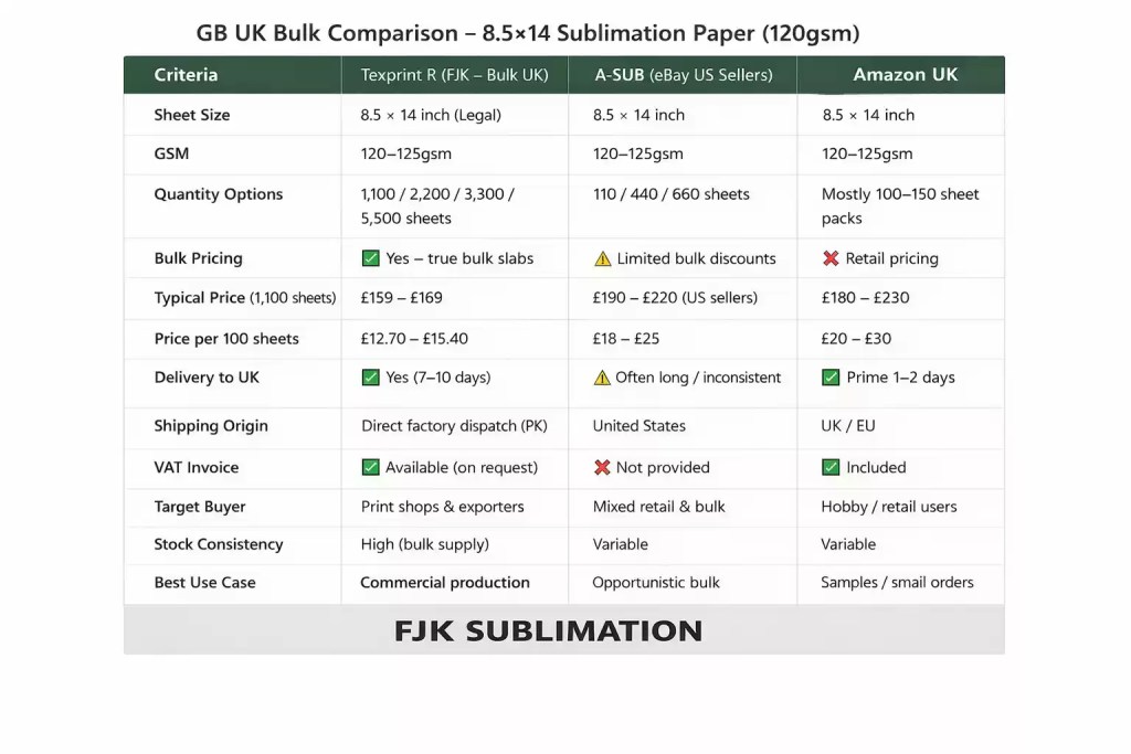 texprint r 8.5x14 -1100 sheets comparison
