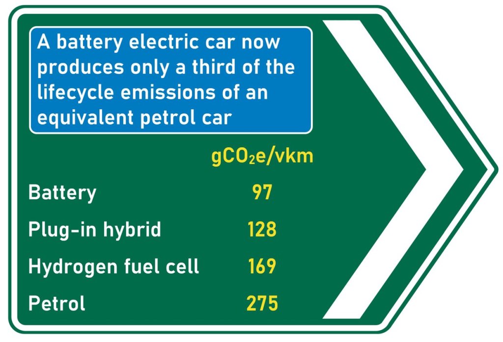 Department
for Transport UK