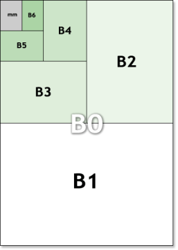 Exploring the World of Paper Sizes