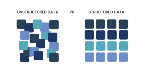 Structured Data
