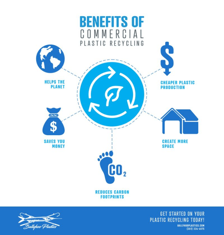Benefits of commercial plastic recycling