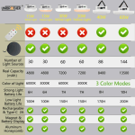 Specification diagram showing size options (15W, 30W, 40W, 60W) and the Type-C 2A quick charging feature powering a smartphone and other devices.