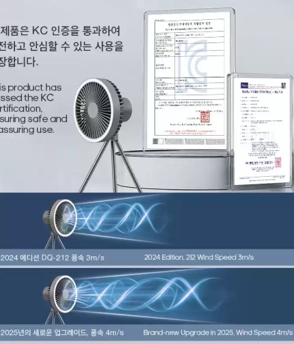 10000mAh fan showing LED brightness levels for camping.