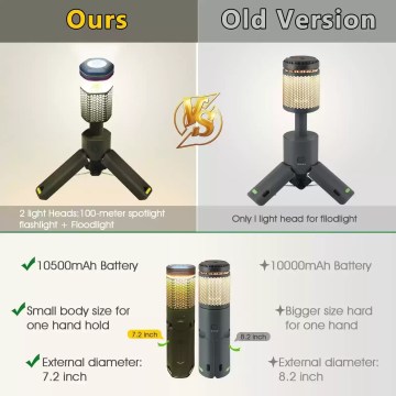Bright mobile lighting for outdoor sports and backpacking.