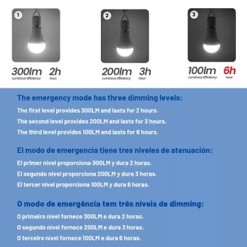 Emergency LED bulb with three brightness levels: 300lm 2h, 200lm 3h and 100lm 6h