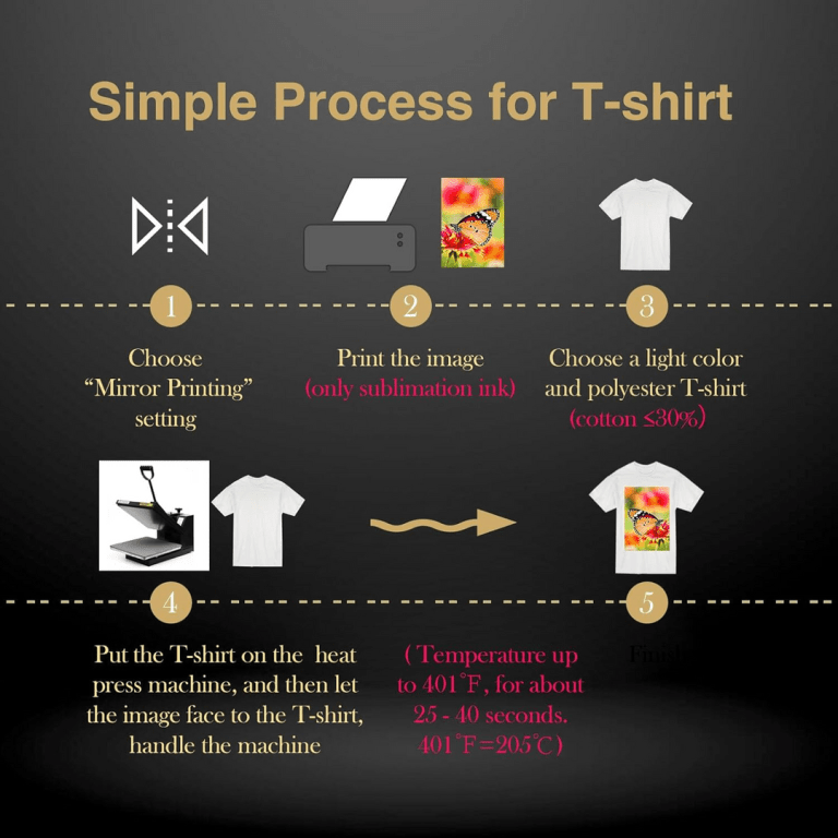 A-SUB Sublimation Paper