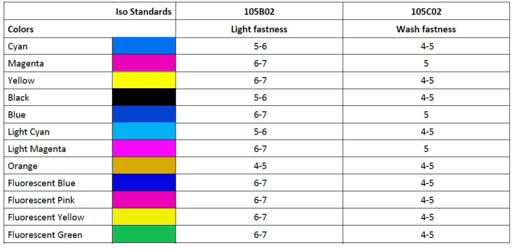 Premium Sublimation Ink Set Pakistan – LUSTRE L Series G1