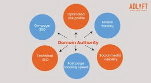 Competitor Analysis SEO Pakistan