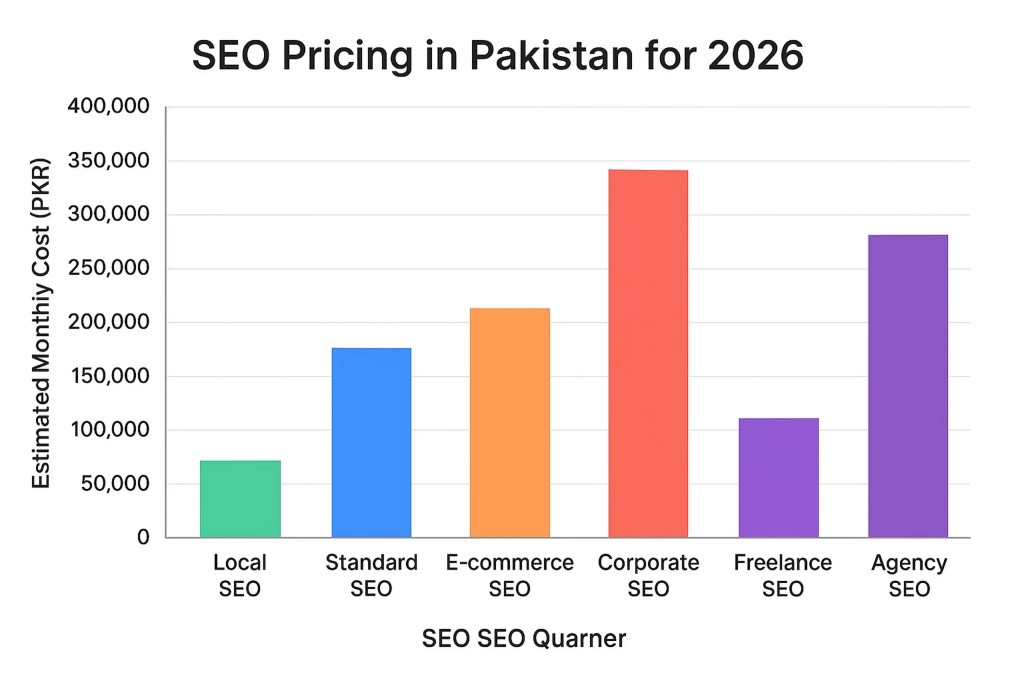 SEO PRICING 2026