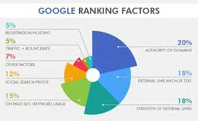 Google ranking seo pakistan