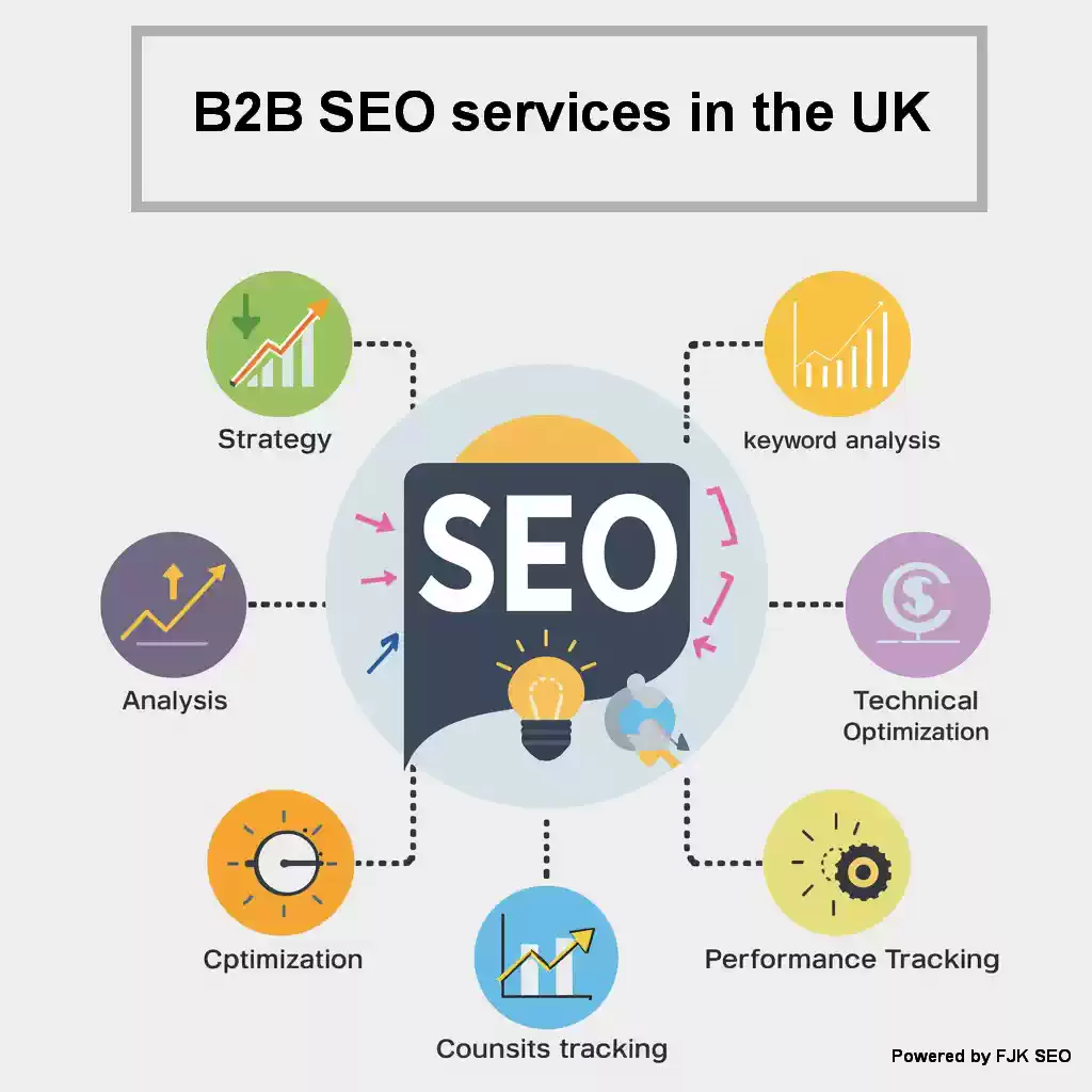 b2b seo services in the UK by seo experts