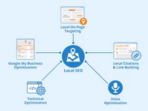 local seo guide