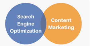 SEO CONTENT MARKETING