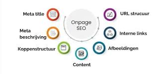 on page seo