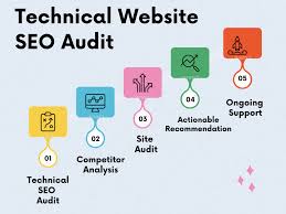 SEO services package