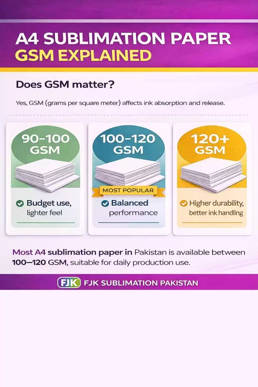 A4 sublimation paper gsm explained - fjk sublimation