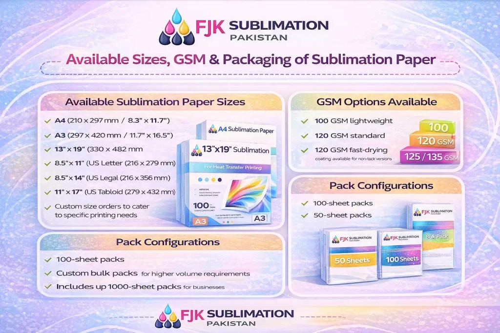 Sublimation paper sizes, GSM options, and packaging formats by FJK Sublimation Pakistan.