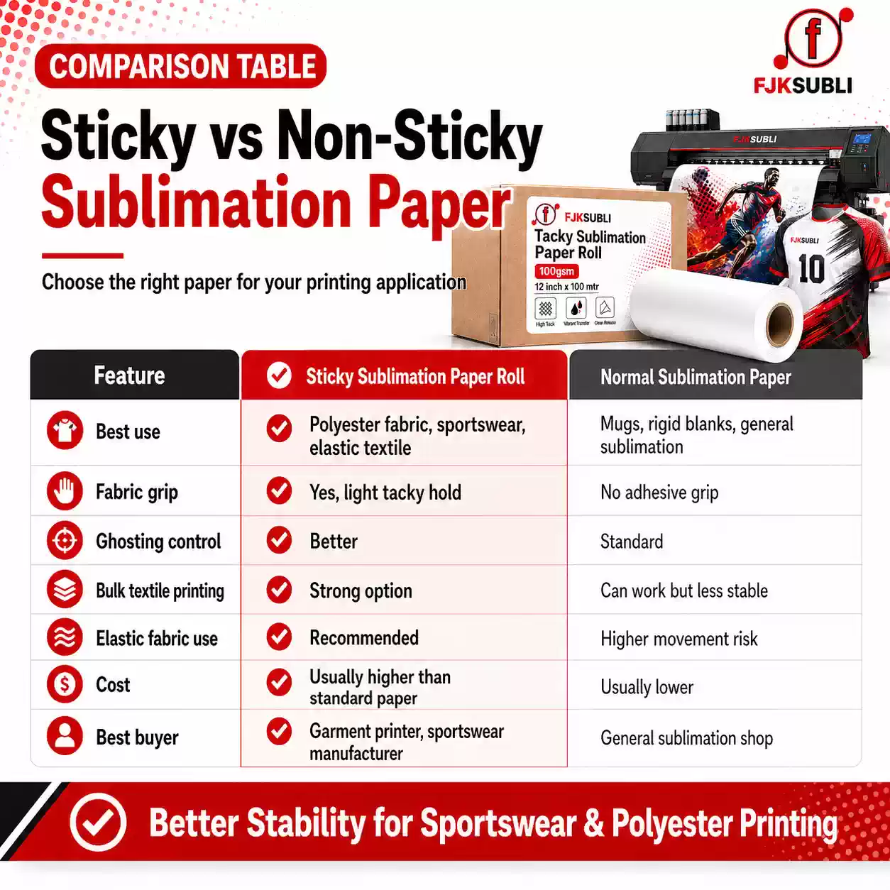 Comparison Table - Tacky Sublimation roll