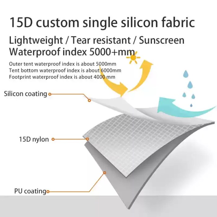 Close-up of the 15D Silnylon fabric showing its translucent and waterproof quality.