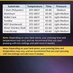 “Sublimation printing transfer instructions table showing temperature, time and pressure settings for different substrates”