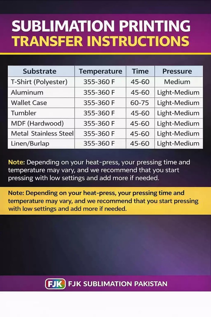 “Sublimation printing transfer instructions table showing temperature, time and pressure settings for different substrates”