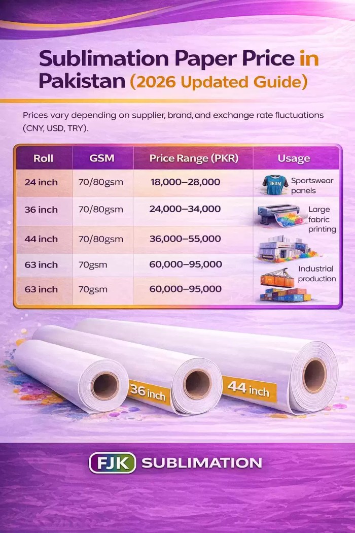 SUBLIMATION PAPER ROLLS PRICE IN PAKISTAN - FJK SUBLIMATIOIN