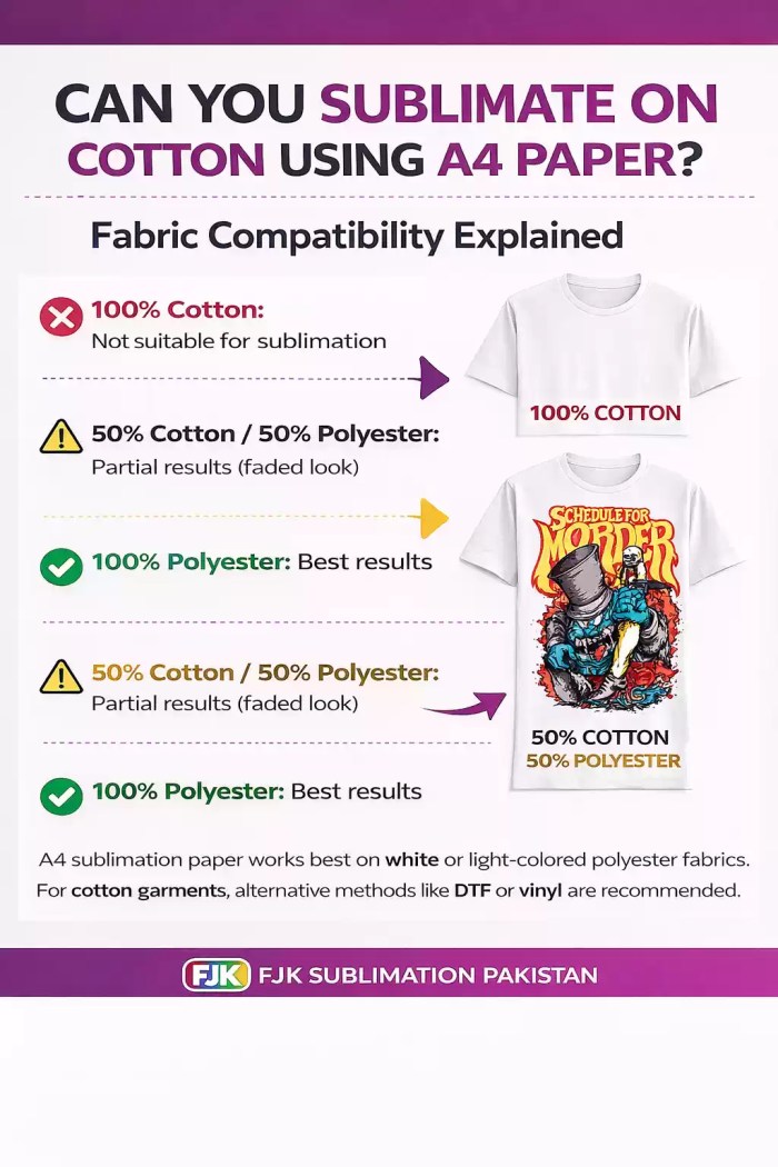 can you sublimate on cotton A4 sublimation paper - fjk sublimation (1) can you sublimate on cotton A4 sublimation paper - fjk sublimation