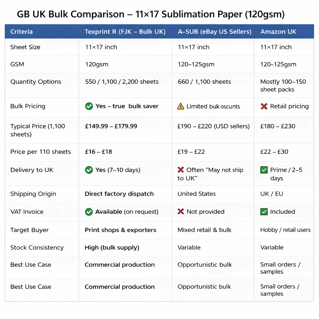 texprint r sublimation 11x17 comparison