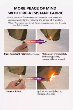 Fire-retardant tipi tent fabric designed to reduce flame spread during stove use