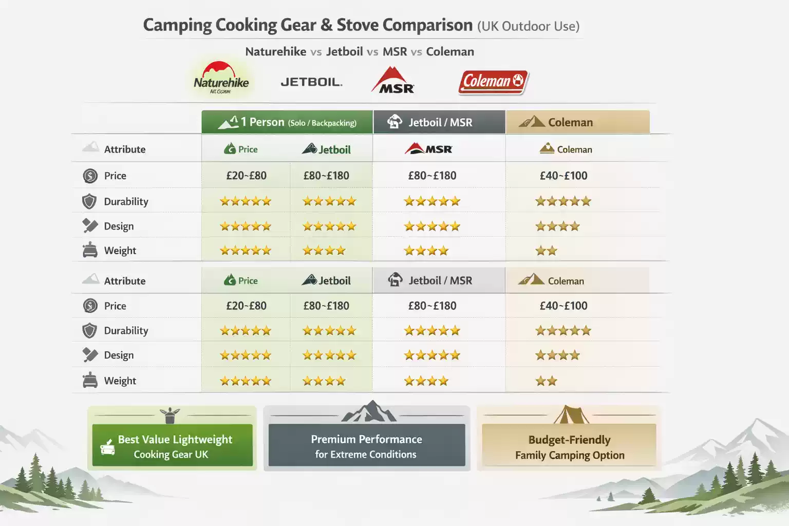 NATUREHIKE CAMPING GEAR AND STOVE COMPARISON BANNER