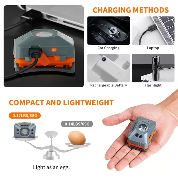 High endurance 42h rechargeable LED headlight for long UK camping trips.