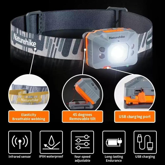 USB rechargeable lightweight camping headlight with convenient power access for UK.