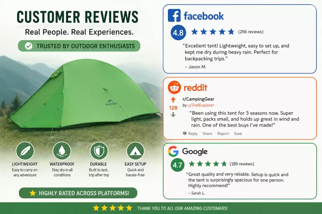 A customer review collage for the Naturehike Cloud Up tent featuring highly rated testimonials from Facebook, Reddit, and Google. The graphic highlights key features like lightweight design, waterproofing, durability, and easy setup, trusted by outdoor enthusiasts.