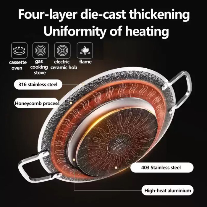 Medical Stainless Steel Baking Pan Multi-layer construction for even heating on UK camping stoves