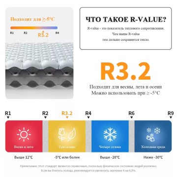 R value camping mat insulation rating sleeping pad UK cold weather
