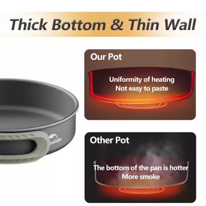 Durable, non-stick anodized aluminum construction on Naturehike camping cookset UK.