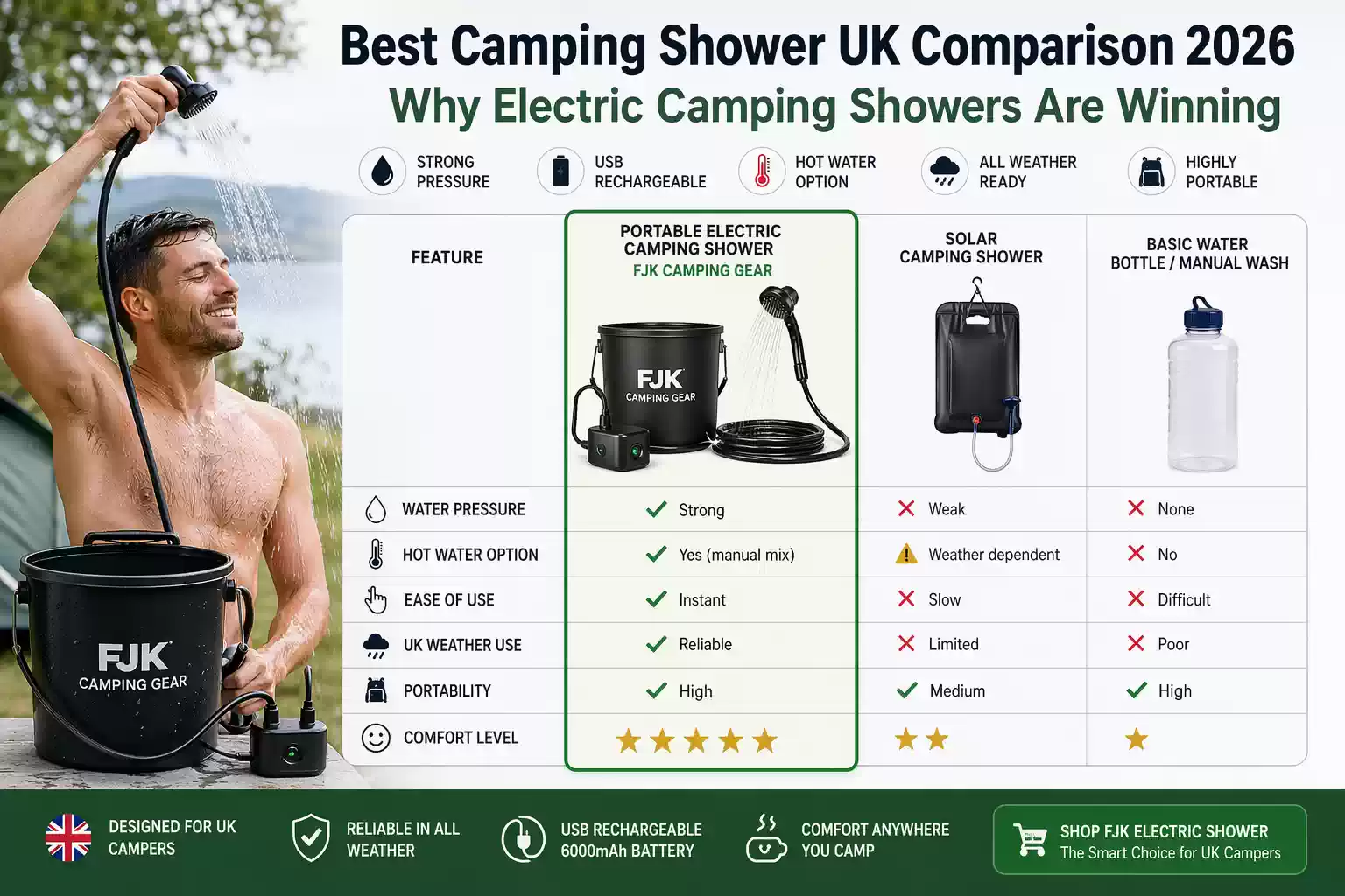 Best Portable Electric Camping Showerr comparison 2026