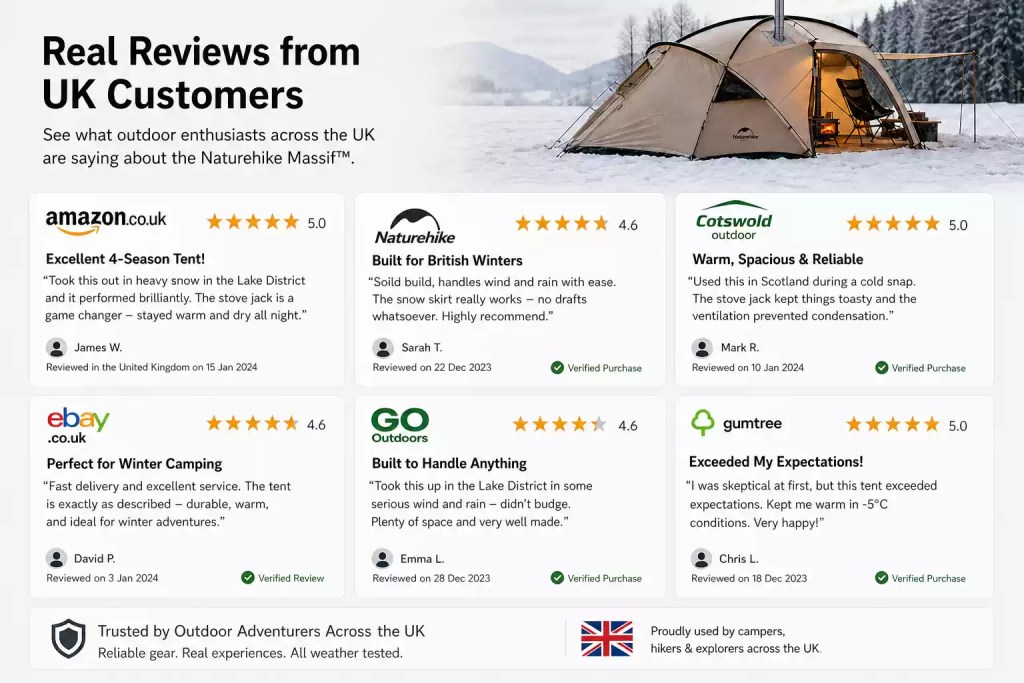 Professional infographic titled "Naturehike Sleeping Bag Reviews from Different Platforms" showing star ratings and English customer testimonials from Amazon, Reddit, Google, Decathlon, and Trustpilot alongside a beige mummy-style sleeping bag.