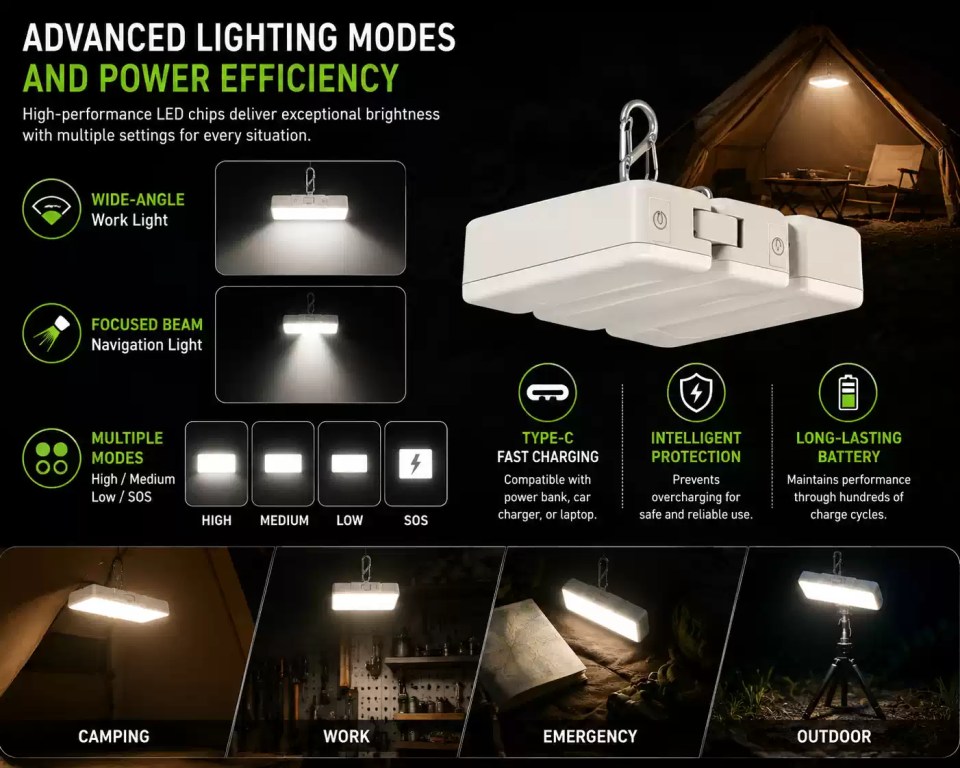 Foldable LED work light highlighting multiple brightness modes, Type-C charging, and versatile hanging setups for outdoor camping and emergency workspaces.