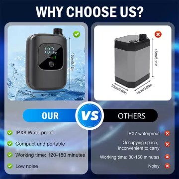 UK portable camping shower pump comparison showing compact size, IPX8 waterproof and long runtime