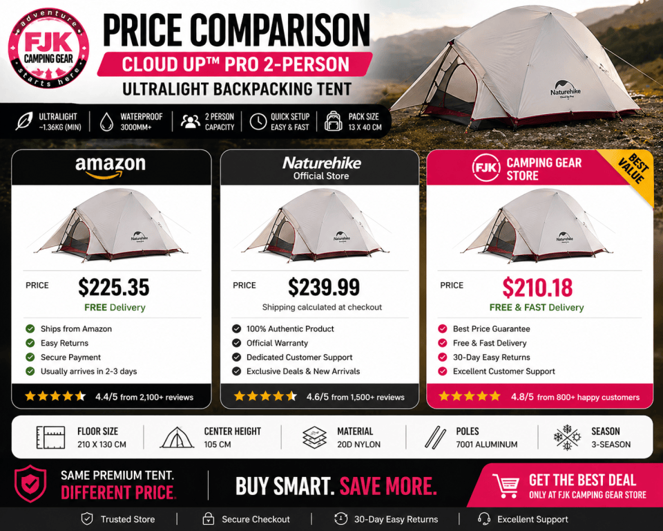 FJK Camping Gear price comparison chart for the Naturehike Cloud Up Pro 2-Person Ultralight Backpacking Tent, showing lower prices and better value compared to Amazon and the Naturehike Official Store