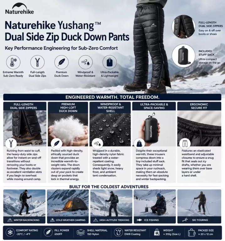 A person wearing black puffer pants designed by Naturehike for cold weather adventures like ice fishing and winter backpacking. The image displays the trousers being unzipped from the side over boots, alongside photos of a packed stuff sack, raw down clusters, an elastic waistband, and campers in snowy mountain terrains.