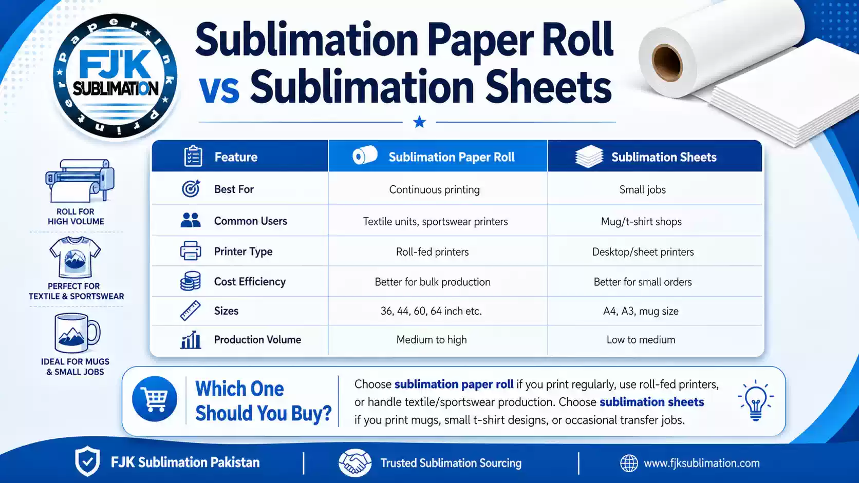 Sublimation paper roll vs sheets comparison for printing businesses