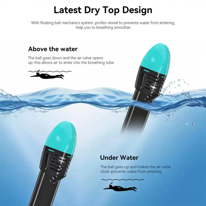 Diagram showing how the dry top snorkel valve opens above water to allow airflow and closes underwater to prevent water entering the breathing tube