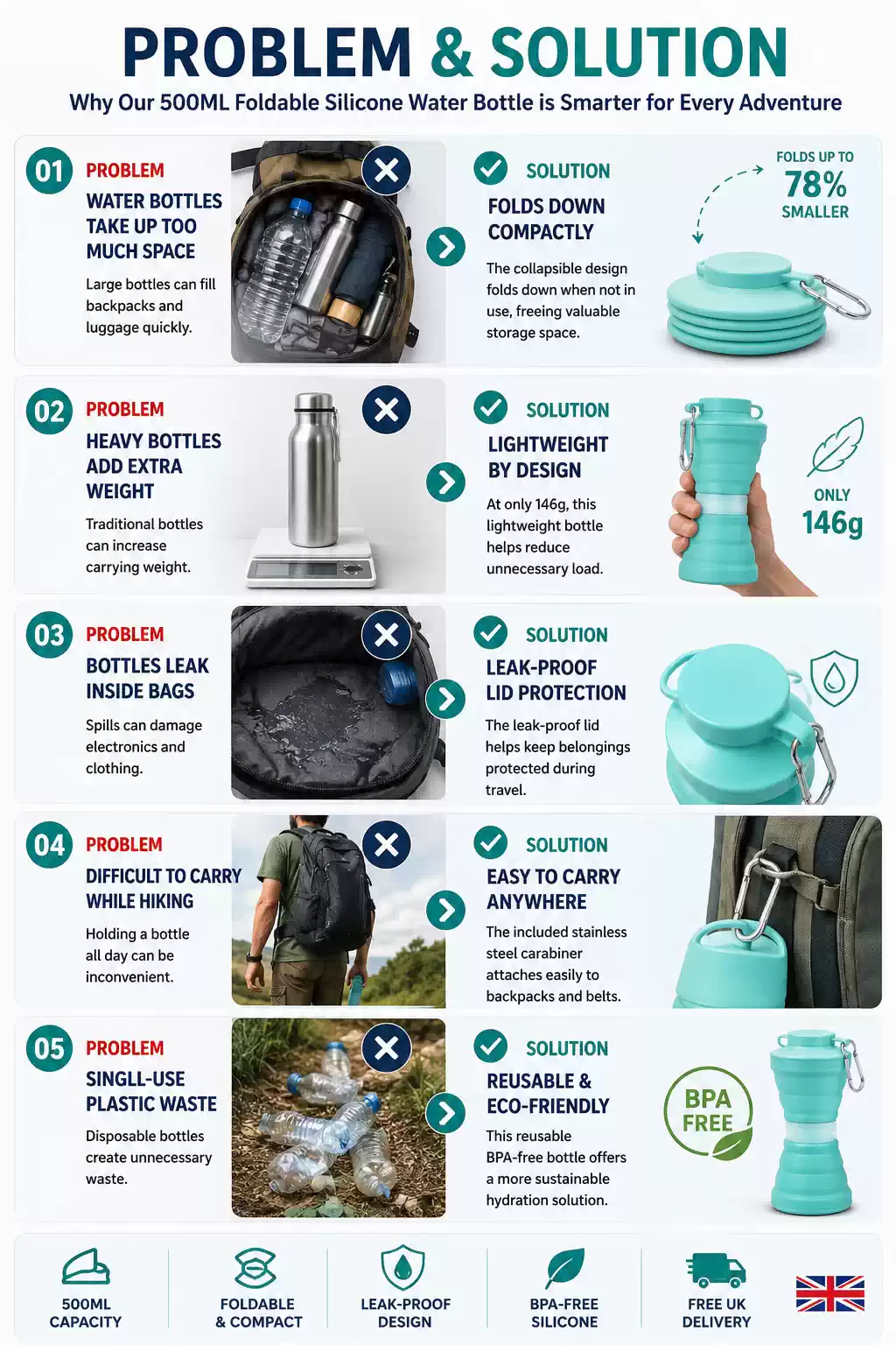 500ml foldable silicone water bottle problem and solution infographic