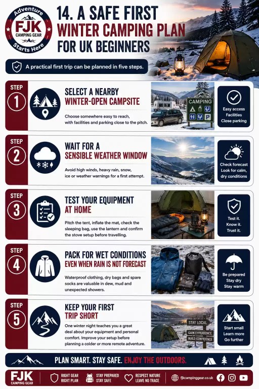 Five-step winter camping plan for UK beginners covering campsite choice, weather, testing gear and packing