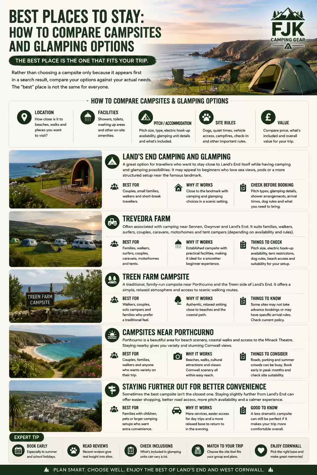 Land’s End campsite comparison infographic showing glamping, Trevedra Farm, Treen Farm, Porthcurno campsites and west Cornwall options.