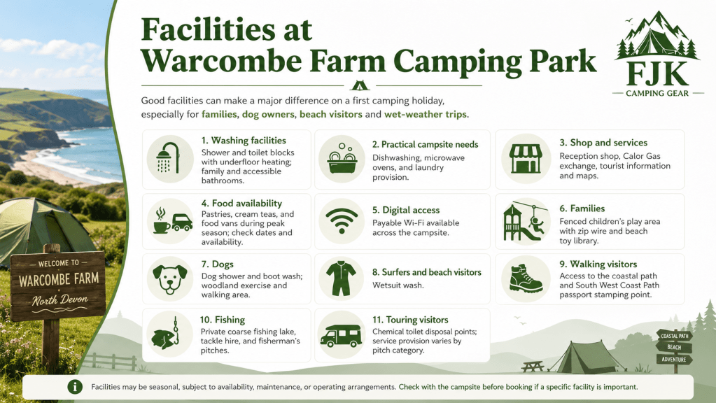 Facilities at Warcombe Farm Camping Park infographic showing campsite amenities including washing facilities, shop services, Wi-Fi, family play area, dog wash, coastal path access, fishing, touring facilities, and FJK Camping Gear branding.