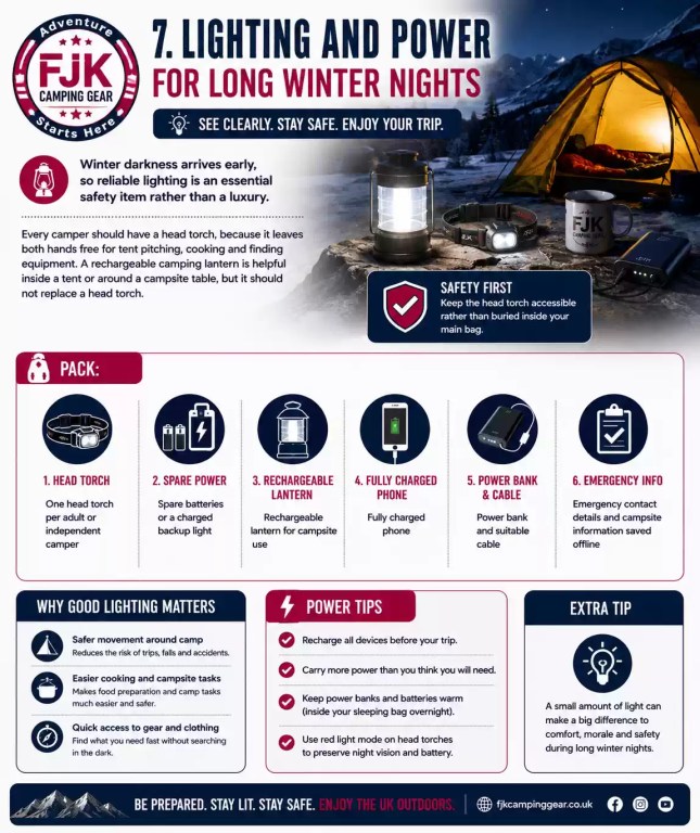Winter camping lighting essentials including head torch, rechargeable lantern, charged phone and power bank